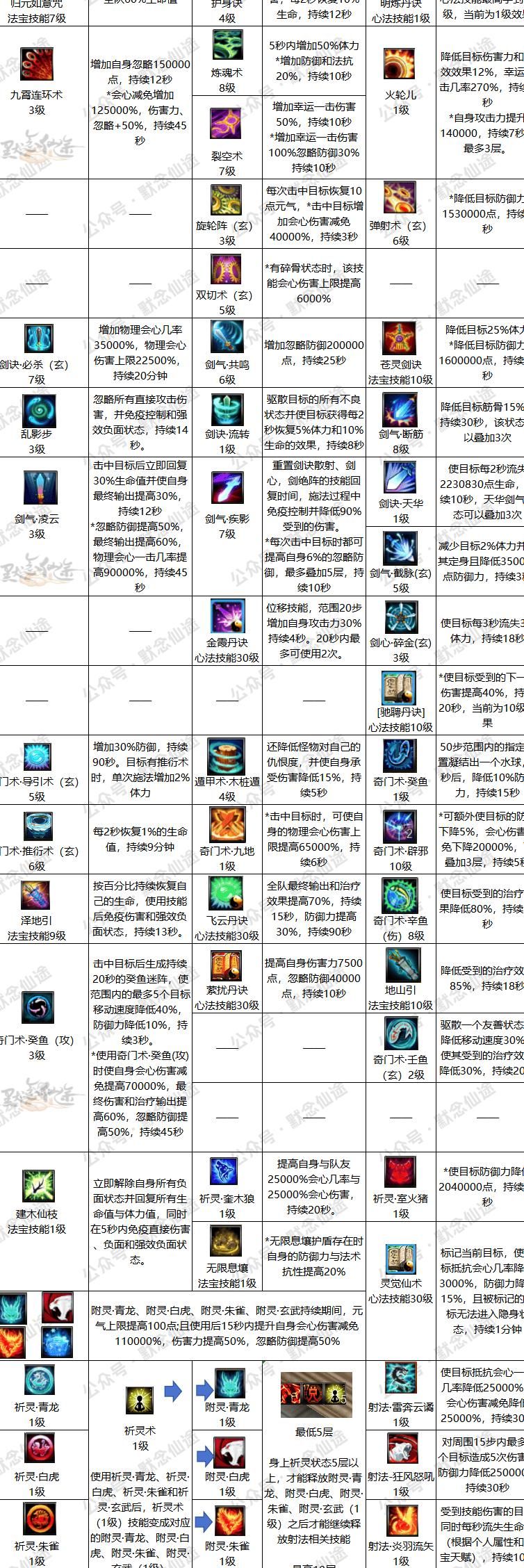 寻仙怎么提升战力最快