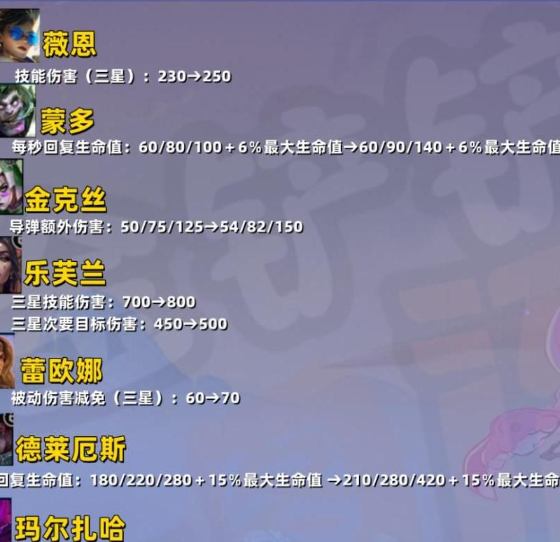 金铲铲之战怎么拉等级