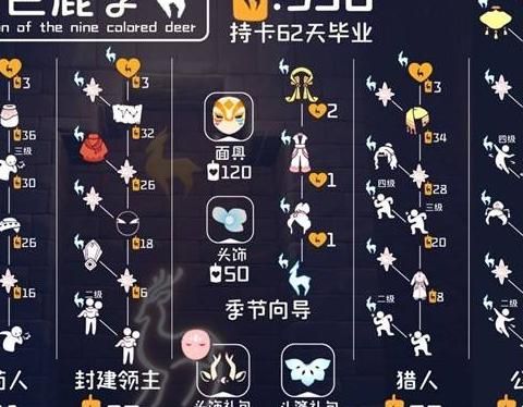 光遇服装在哪里买
