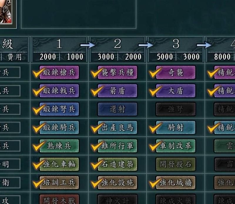 血色衣冠怎么攻城最快